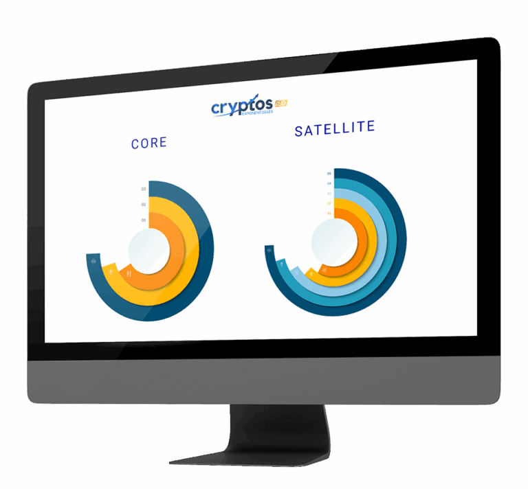 Cryptos Exponentielles — portefeuille modèle Core & Satellite
